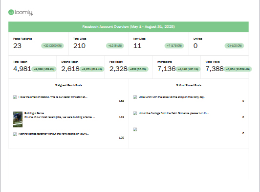 Facebook Analytics